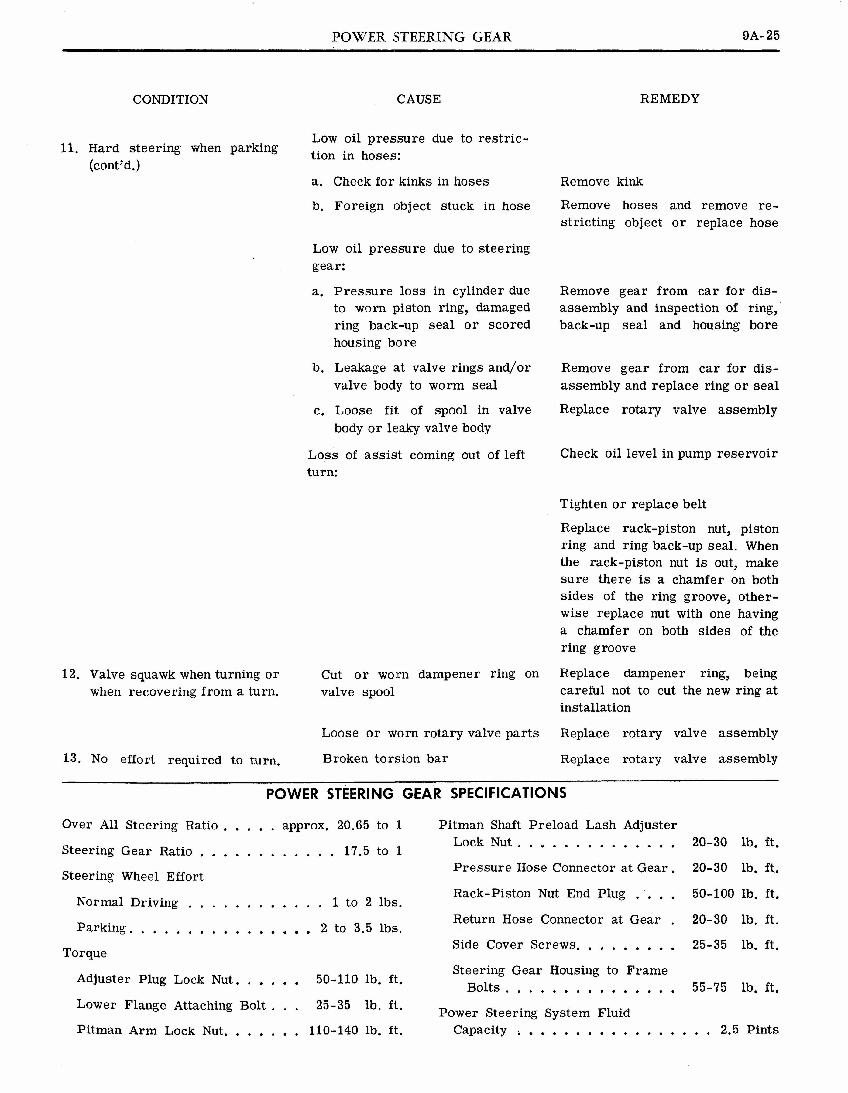 n_1964 Pontiac Tempest Shop Manual_Page_461.jpg
